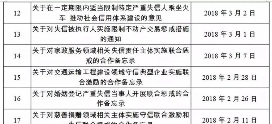 如何撰写一份详尽的信用网站分析报告？报告中应包含哪些关键要素？