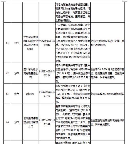 如何撰写一份详尽的信用网站分析报告？报告中应包含哪些关键要素？