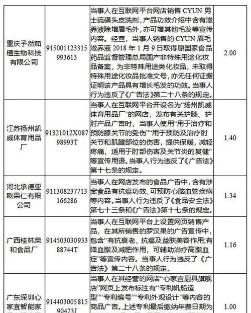 如何撰写一份详尽的信用网站分析报告？报告中应包含哪些关键要素？