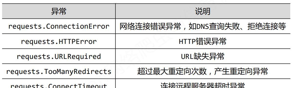 HTML代码常见异常有哪些？如何快速定位和修复？