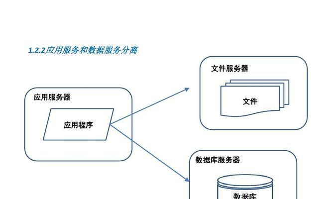 文件快速分析网站怎么做？如何提高网站分析效率？