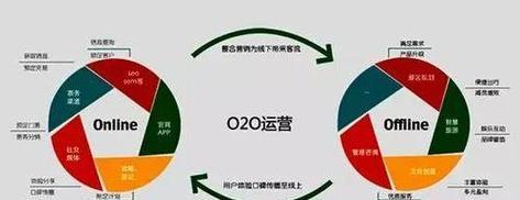 B2B网站如何推广？有效策略和常见问题解答？