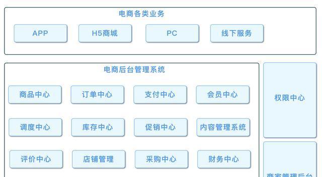 网站商城的产品架构图怎么做？如何优化用户体验？