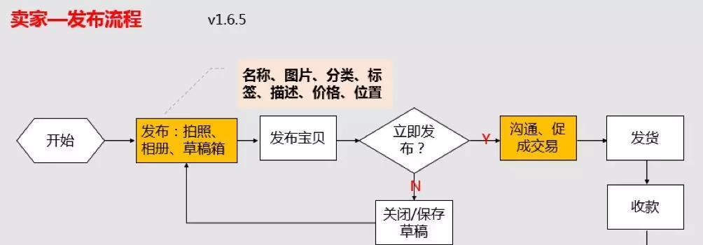转转网站功能分析怎么写？如何全面了解其服务特点？