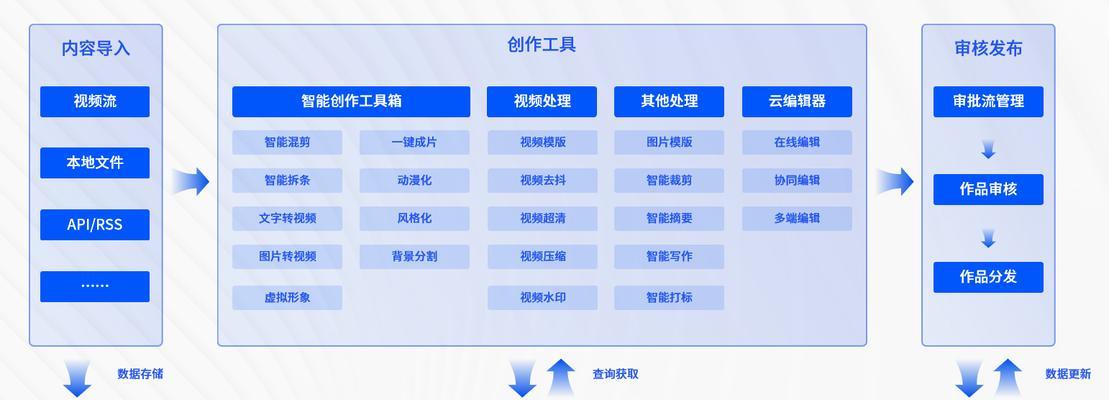 特效网站推广怎么做效果最佳？常见问题有哪些？