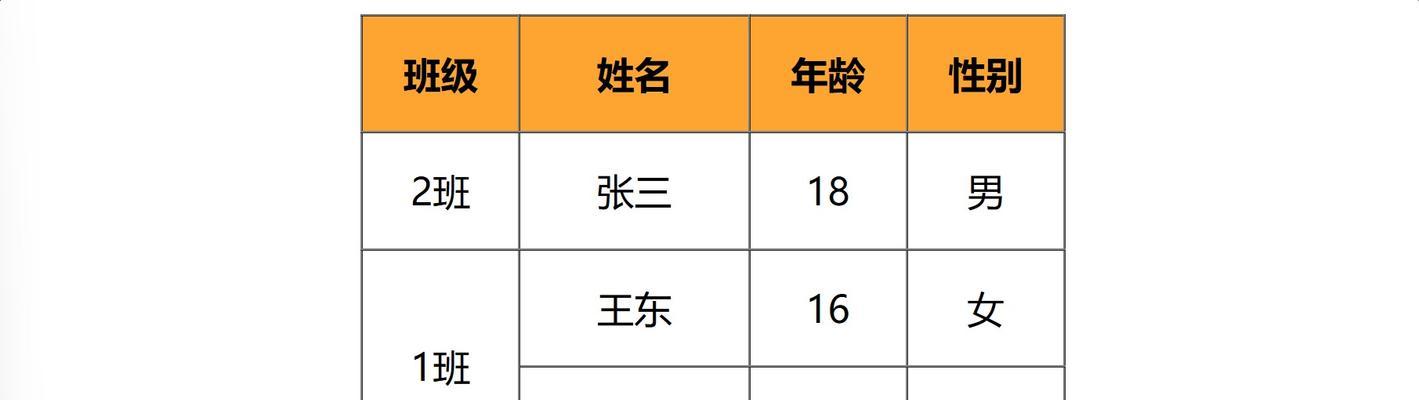 浮动适用于哪些html标签？如何正确使用浮动属性？