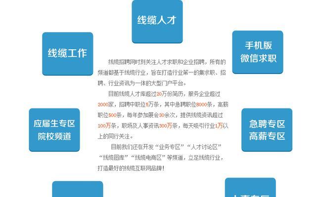 招聘网站前期如何推广？有效策略有哪些？