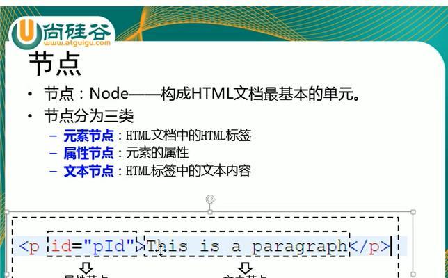 HTML内置对象有哪些？它们的用途是什么？