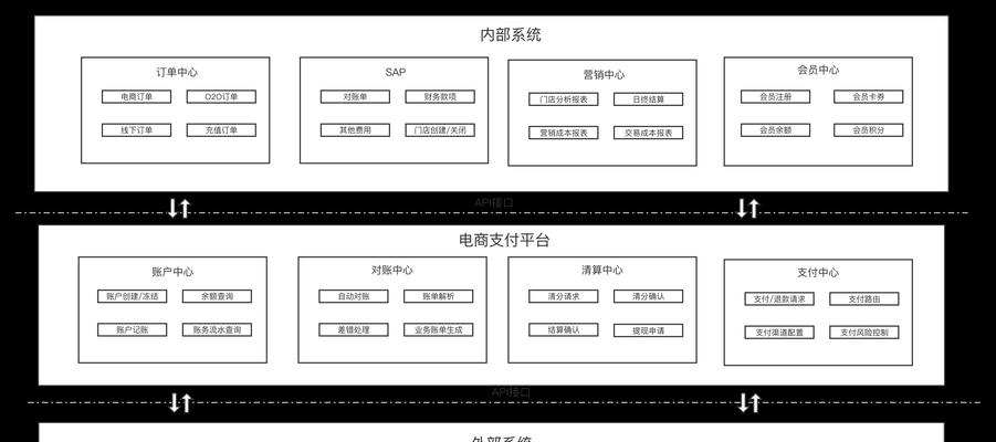 网站信息架构图怎么看？如何解读网站结构图？