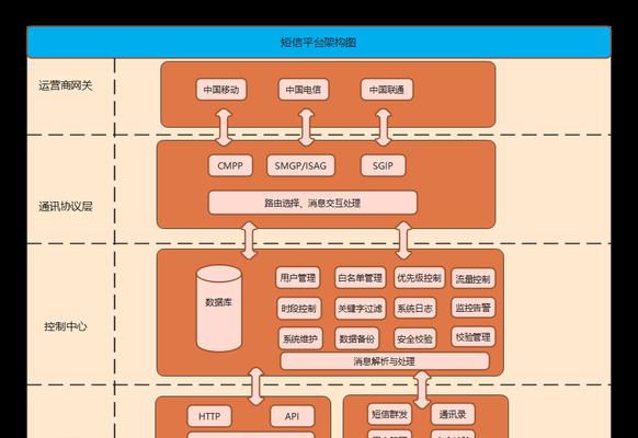 网站信息架构图怎么看？如何解读网站结构图？