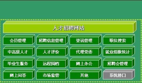 招聘网站薪资架构怎么写？如何吸引求职者？