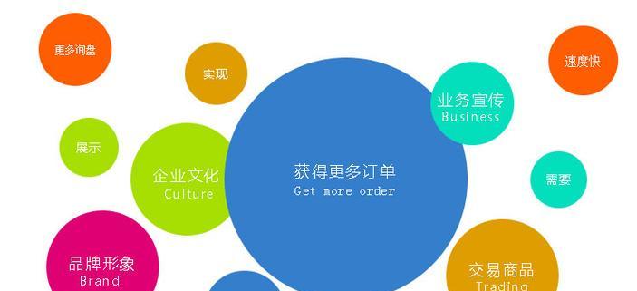 营销企业网站分析怎么写？如何通过分析提升网站效果？