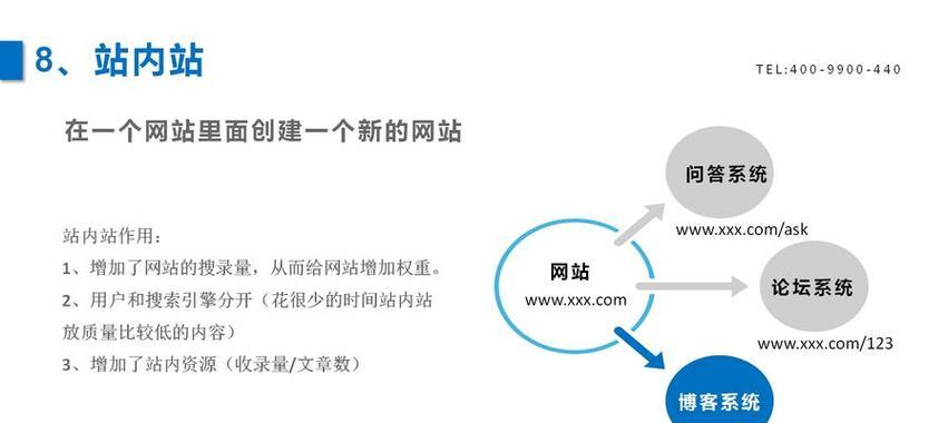 国外网站如何推广？有哪些有效的推广策略？