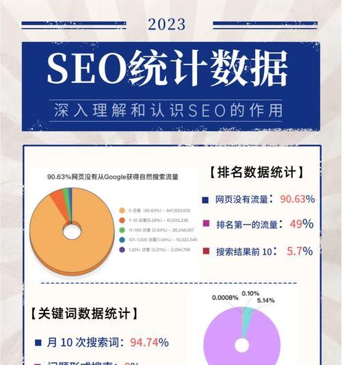 网站seo数据分析报告怎么写？需要包含哪些关键元素？