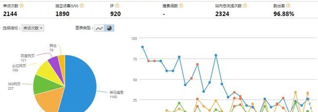 网站seo数据分析报告怎么写？需要包含哪些关键元素？