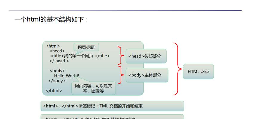 HTML网页主体结构有哪些？如何正确构建网页骨架？