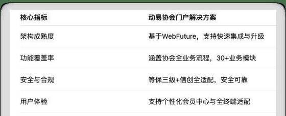 网站改版怎么设置？改版后如何保持SEO优化效果？