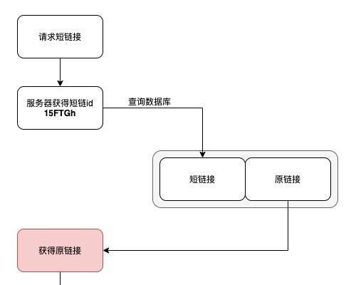 分析网站链接怎么做？如何确保链接分析的准确性？