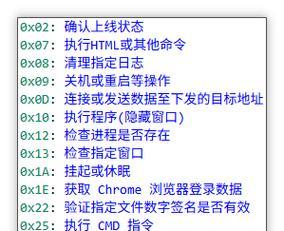 HTML标签命令有哪些？如何正确使用它们？