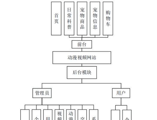 网站的系统怎么分析出来？分析网站系统有哪些常见问题？
