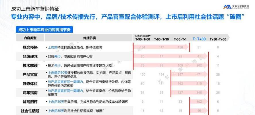 汽车网站如何做推广方案？有哪些有效的推广策略？