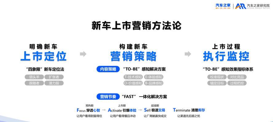 汽车网站如何做推广方案？有哪些有效的推广策略？
