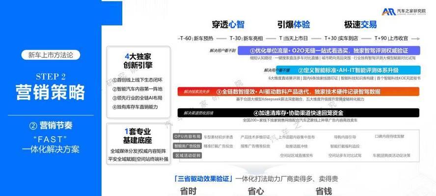 汽车网站如何做推广方案？有哪些有效的推广策略？