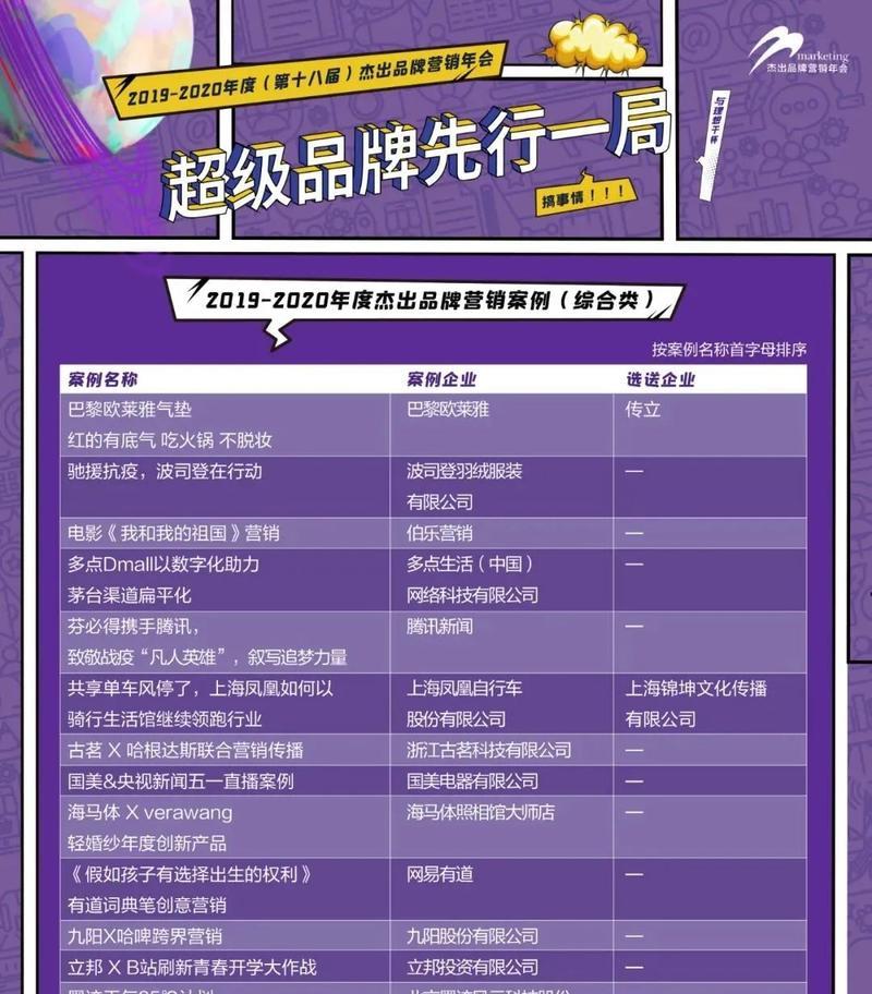 企业网站营销排名榜单怎么排？如何提升网站在榜单中的位置？