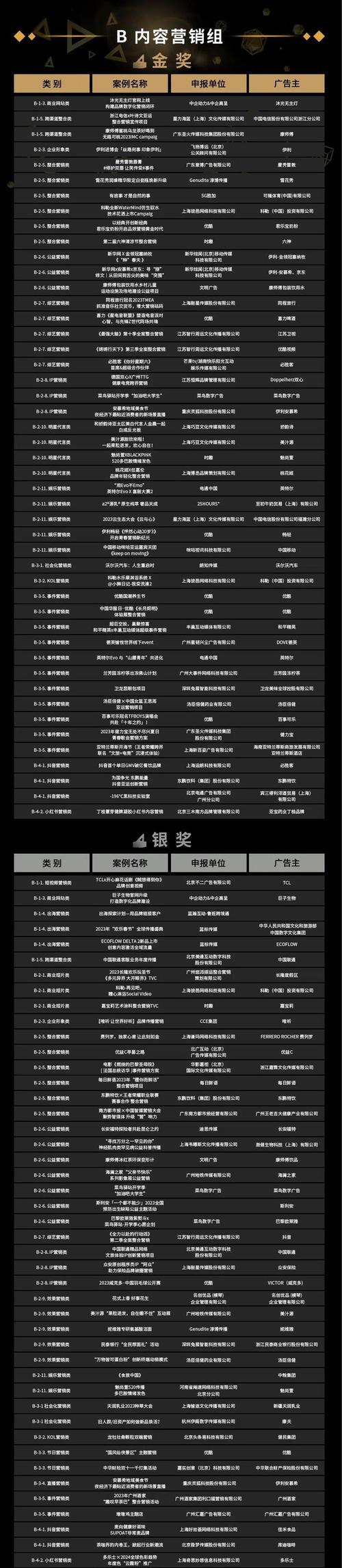 企业网站营销排名榜单怎么排？如何提升网站在榜单中的位置？
