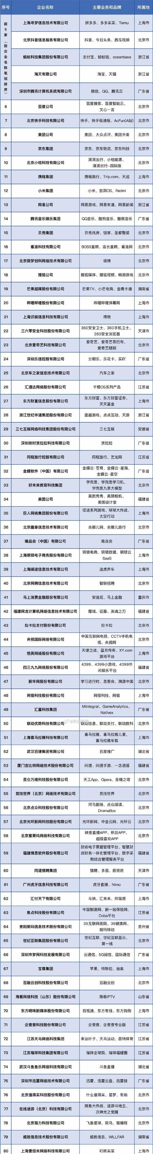 企业网站营销排名榜单怎么排？如何提升网站在榜单中的位置？