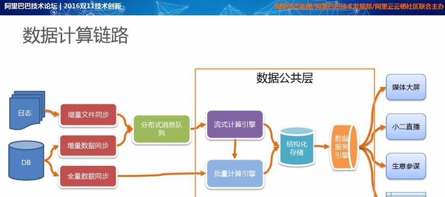 营销网站数据图如何有效管理？常见问题有哪些？