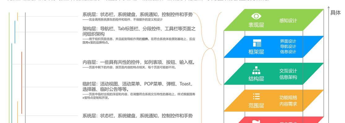 网站页面分析怎么做？如何通过分析提升SEO效果？