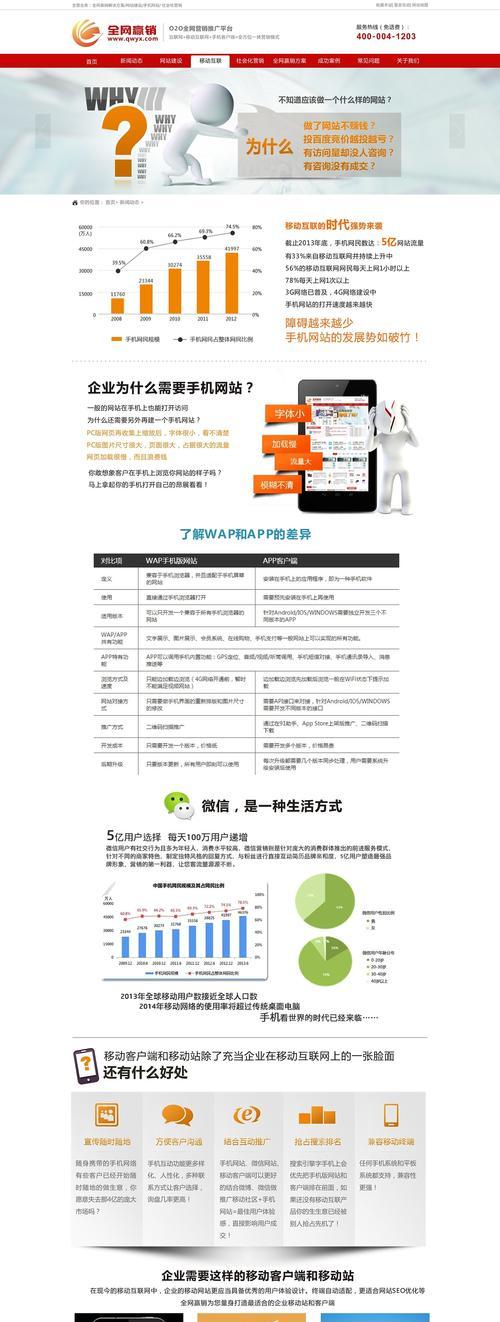 怎么开通营销网站？步骤是什么？常见问题有哪些？