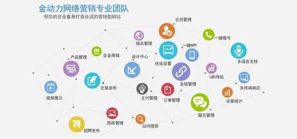 怎么开通营销网站？步骤是什么？常见问题有哪些？