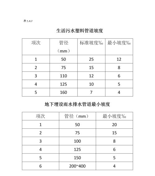 坡度分析网站怎么做？需要哪些步骤和工具？