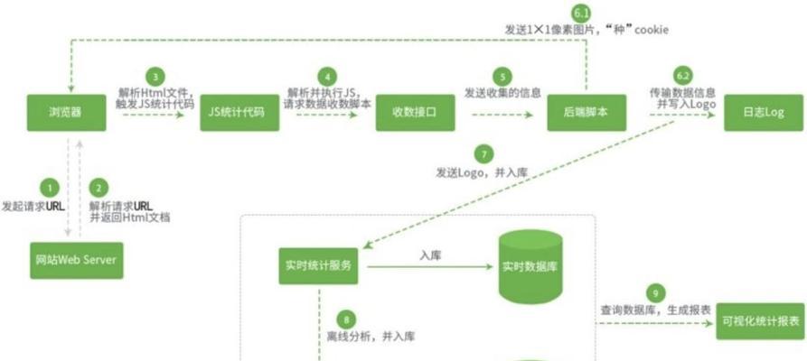 HTML过度触发机制有哪些？如何避免触发常见问题？