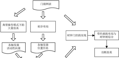 HTML过度触发机制有哪些？如何避免触发常见问题？