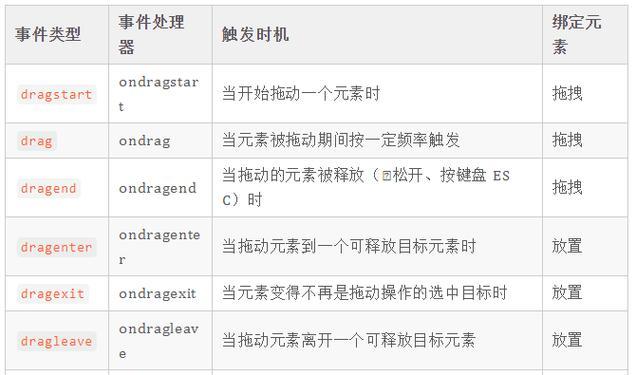 HTML过度触发机制有哪些？如何避免触发常见问题？