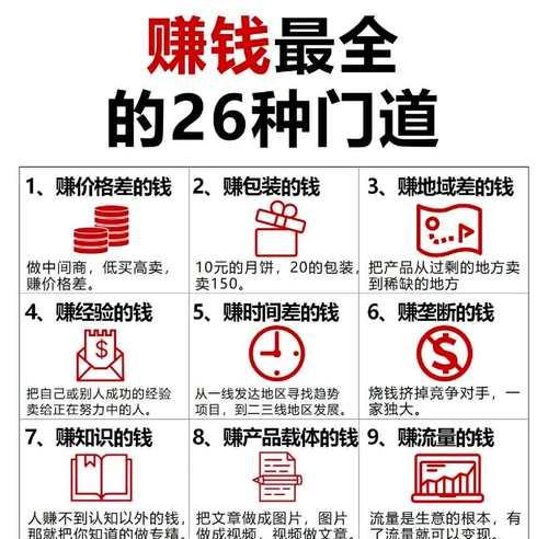 如何推广朋友圈网站赚钱？有效策略和常见问题解答？