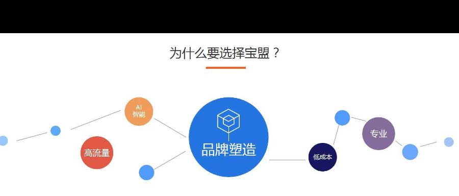中山网站推广工作如何样？有哪些有效策略？