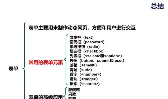 HTML标签中支持for属性的有哪些？如何正确使用它们？