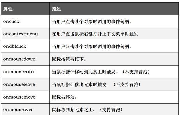 HTML中常用鼠标事件有哪些？如何正确使用它们？