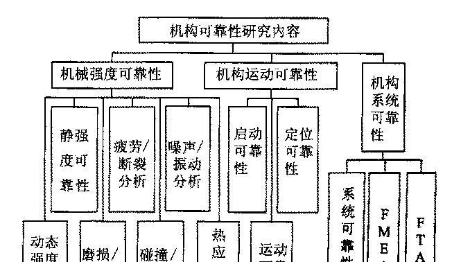 怎么分析网站的可靠性？网站可信度评估的五个关键步骤是什么？