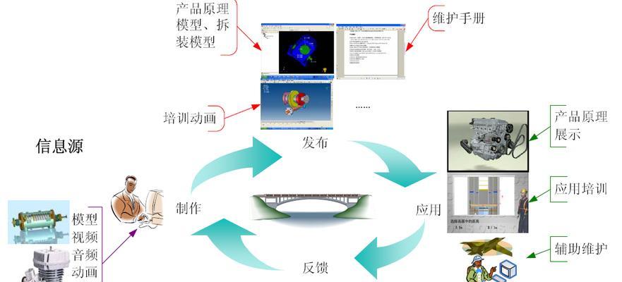 怎么分析网站的可靠性？网站可信度评估的五个关键步骤是什么？