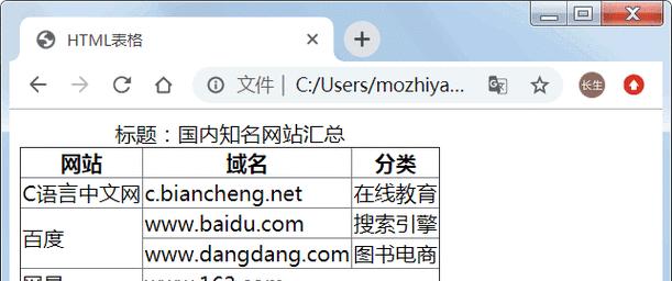 HTML技术点有哪些？如何掌握HTML的核心技术？