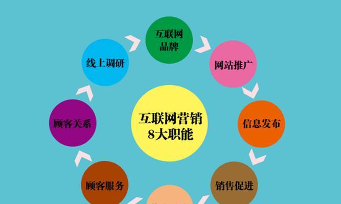 营销型网站设计要点分析怎么写？如何打造高转化率的网站？