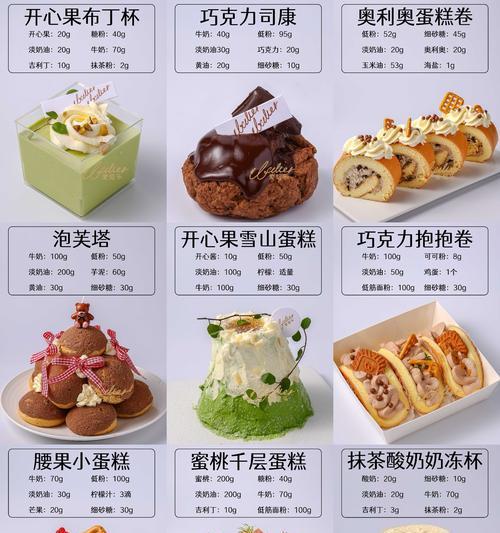 如何制作甜品网站内容分析图？步骤和技巧是什么？