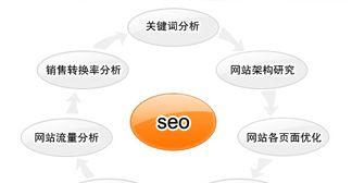 营销型网站如何留住客户？提升转化率的秘诀是什么？
