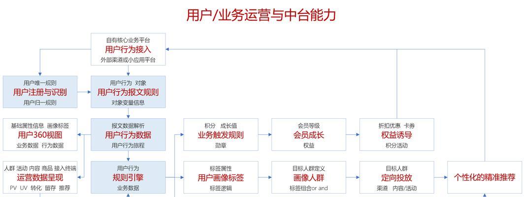 汽车网站怎么做营销策略？如何提升用户转化率？