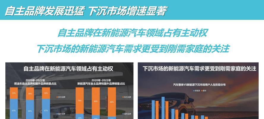 汽车网站怎么做营销策略？如何提升用户转化率？